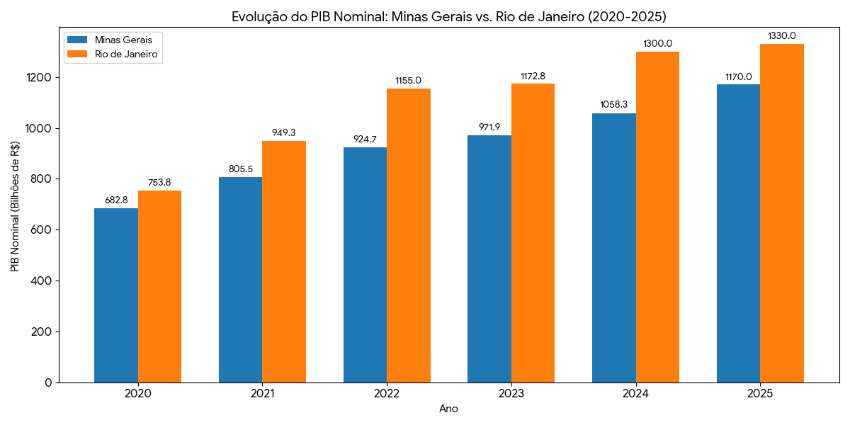 Code Generated Image