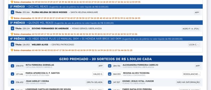 Ganhadores Triângulo da Sorte 01/06/2025
